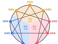 《隐藏的人格》读后感锦集