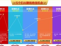 投资大围猎读后感锦集