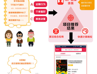 千人千面
