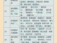 关于信手拈来的名言