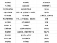 有关曾经最爱的故当主而种发的句子