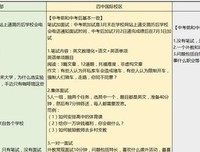 女人口述：我和两个金主的较量