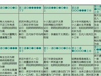 《中华科学文明史（上下）》读后感摘抄