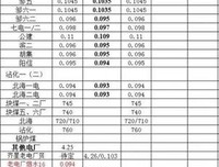 最新的《魏桥词典》经典的句子大全