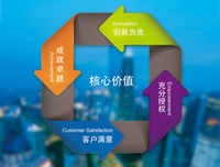 中国文化史通释经典读后感有感