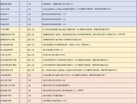 星盘 | 宋仲基:再见了，宋慧乔！