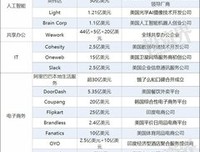 疯狂孙正义：向天再借260年