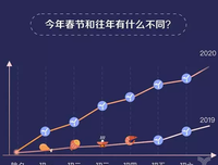关于焦虑不安的格言