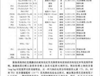 自然的音符：118种化学元素的故事读后感100字