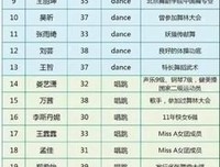 《乘风破浪》好看吗？经典观后感锦集