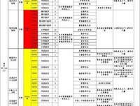 30岁后逼自己做这件事，比读书还重要！