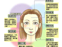 面相，决定人一生的命运！（不是迷信）