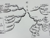 平行线3：杀局的读后感大全