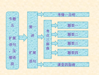 描写心旷神怡的经典句子