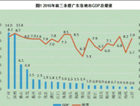 这个惊人的“成长理论”，你一定要看！