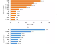这次老程爸到我家来商量我俩的婚事！