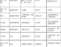 《归去来》观后感摘抄