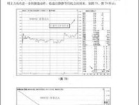 《厚黑操盘学》的读后感大全