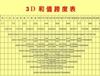 和前任聊天，把“在吗”换成这些，再绝情的他也忍不住