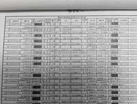 《ON 异常犯罪捜査官 藤堂比奈子》经典观后感1000字