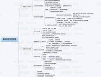 《Facebook效应》的读后感大全