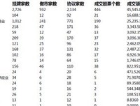 今天7月27日！新情 况又出现了！