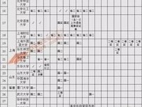新概念书写 | 文科生写“新概念”时理科生在干什么