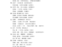 《心能着所安》的句子
