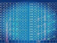 七星彩2469期32组图规让你中奖不商量！