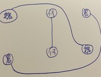 《伞学院 第二季》的观后感大全
