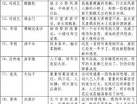 关于皆大欢喜的名言