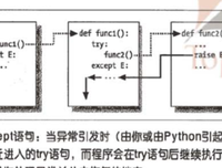 关于点滴的优美句子