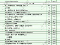 最新的《界能子得个宫佳丽心悦我》经典的句子