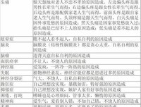 心伤了，会疼，人伤了，会恨！
