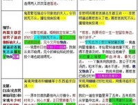 男女平等的句子
