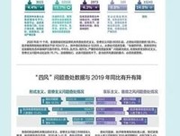 2020百度大搜cpc户和ocpc户该如何出价和调价