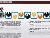 《第二次二十岁》的观后感大全