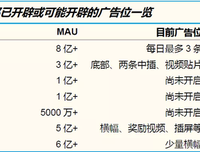 微信开放视频号卡片形式分享朋友圈权限!