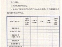《每天懂一点催眠心理学》读后感100字