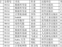 读书句子大全