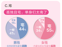 怎样克服婚恋之难