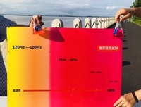 求真之旅