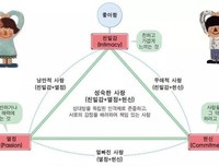  你们之间的爱属于哪种类型？看看斯坦伯格的“爱情三角