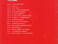 明天的我会感谢今天努力的自己