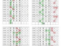 [心灵码仙排列五20189期]精彩图规
