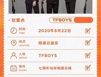 《TFBOYS “日光旅行” 七周年线上演唱会》观后感100字