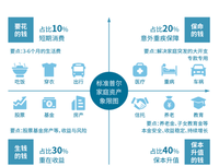 《做自己的保险规划师：明明白白买保险》经典读后感有