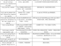 《编码》的读后感大全