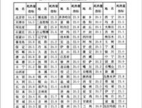 看房子读后感锦集