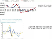 一本书读懂经济危机周期读后感摘抄